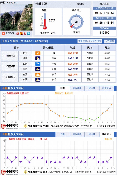 2011-5-10日天气情况